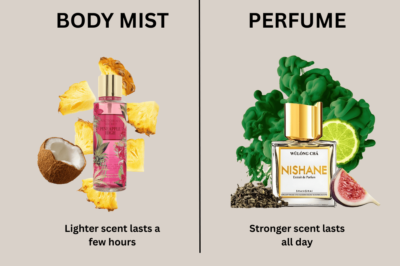 Body Mist vs. Perfume: What's the Real Difference?